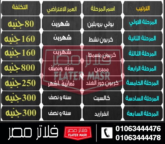 جدول تغيير شمعات فلتر المياه 7 مراحل لعام 2025