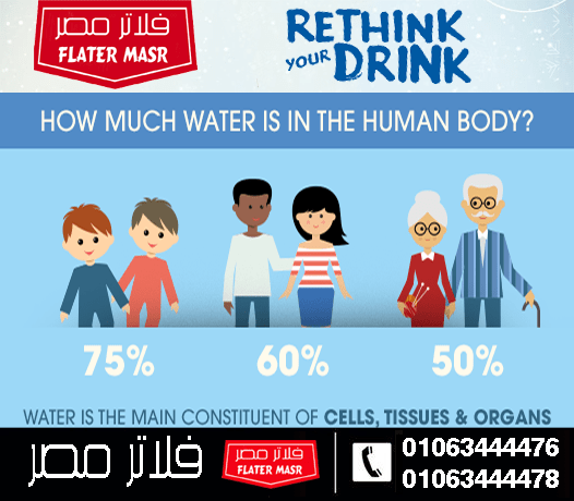 أسعار فلاتر المياه 7 مراحل