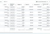 Media Buying