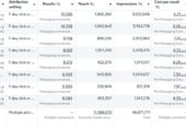 Media Buying