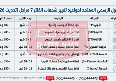 جدول-تغيير-شمعات-الفلتر-ال-7-مراحل