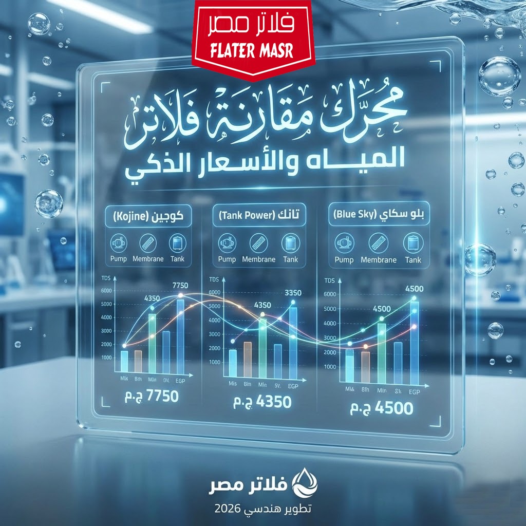 قارن بين جميع أنواع فلاتر المياه عن طريق الذكاء الأصطناعي